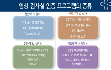 GC녹십자의료재단 ‘대한진단검사의학회 국제학술대회 2021’서 학술발표