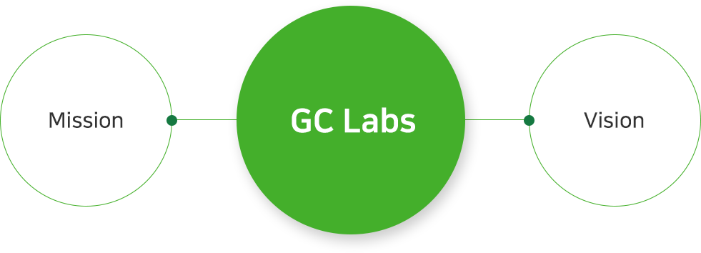 Green Cross Laboratories(GC Labs)