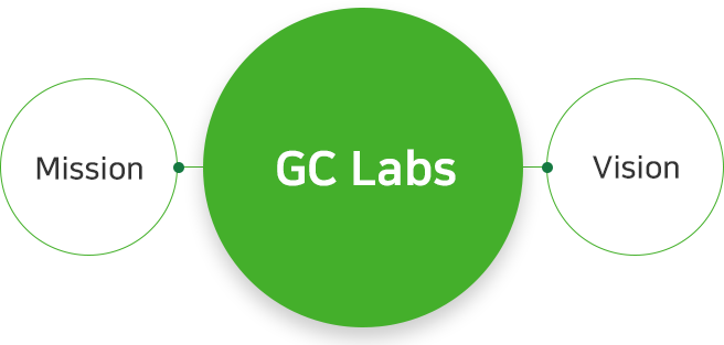 Green Cross Laboratories(GC Labs)