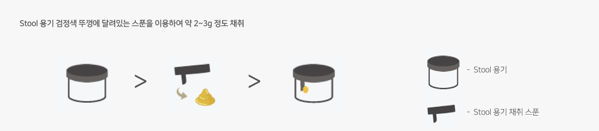 Stool 용기 검정색 뚜껑에 달려있는 스푼을 이용하여 약 2~3g 정도 채취