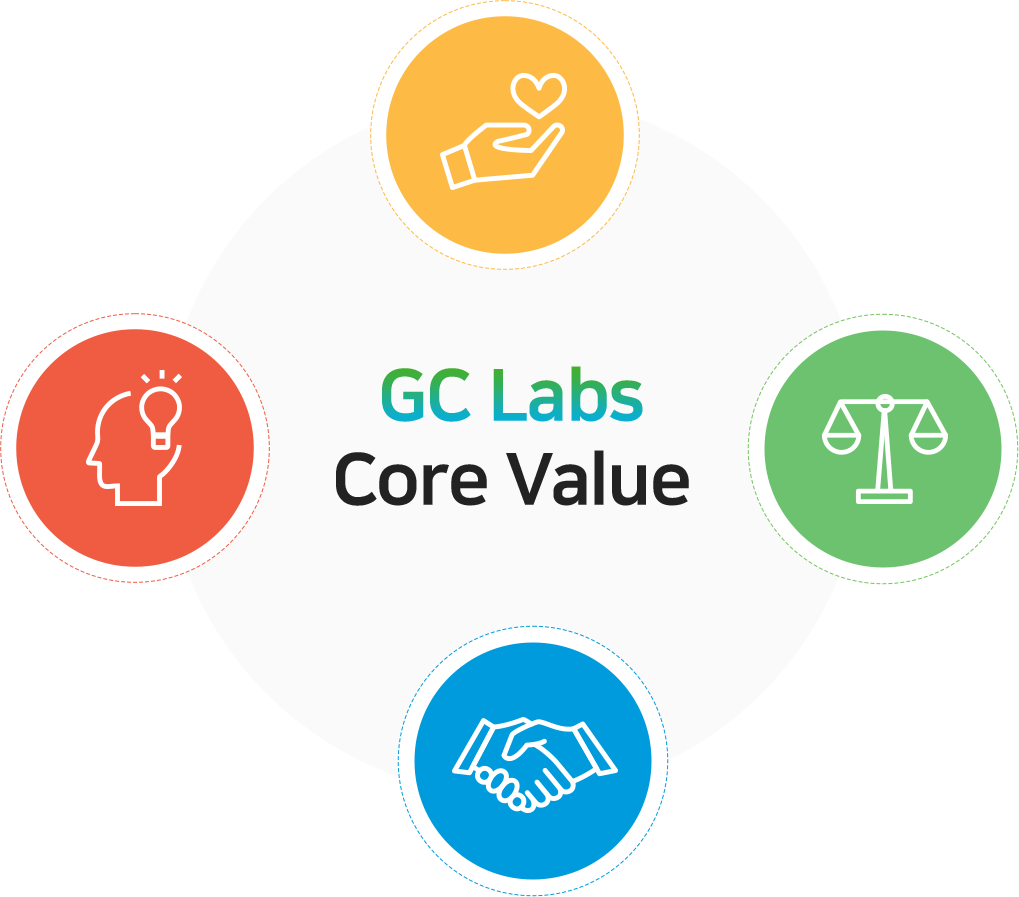 GC Labs Key value