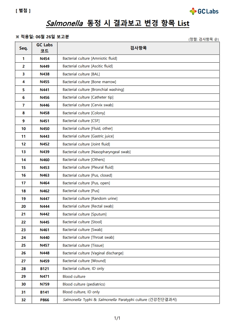 녹의 제25-132호_2