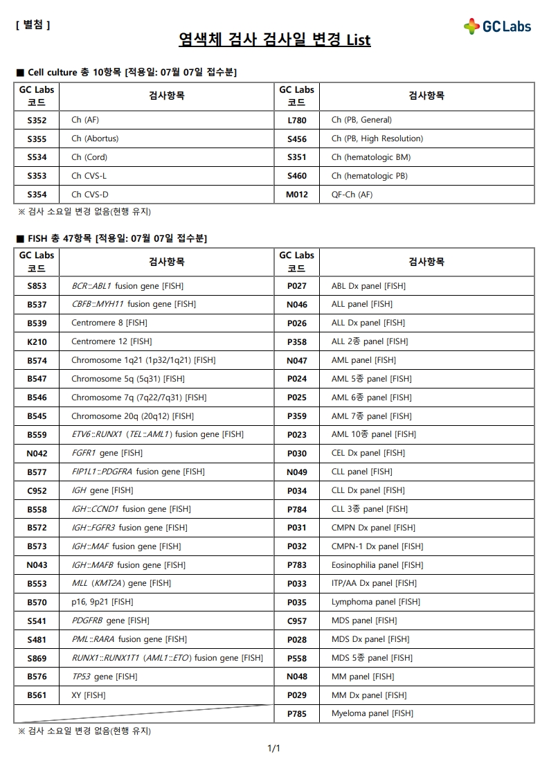 녹의 제25-146호_2