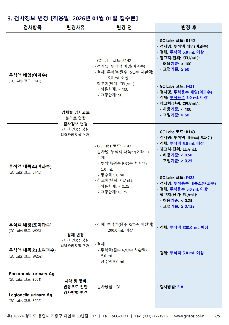 녹의 제25-311호_2