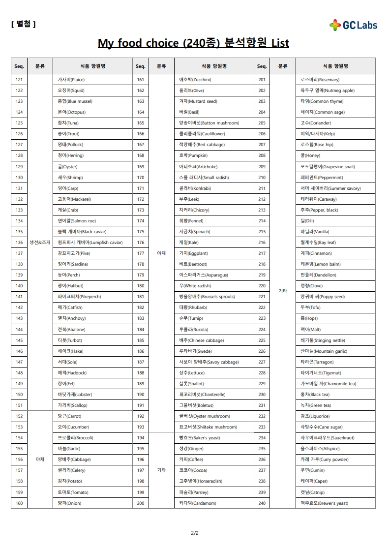 녹의 제26-117호_4